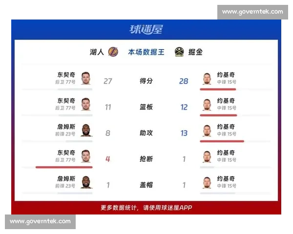 湖人对阵掘金精彩回放解析 詹姆斯与约基奇巅峰对决全程复盘