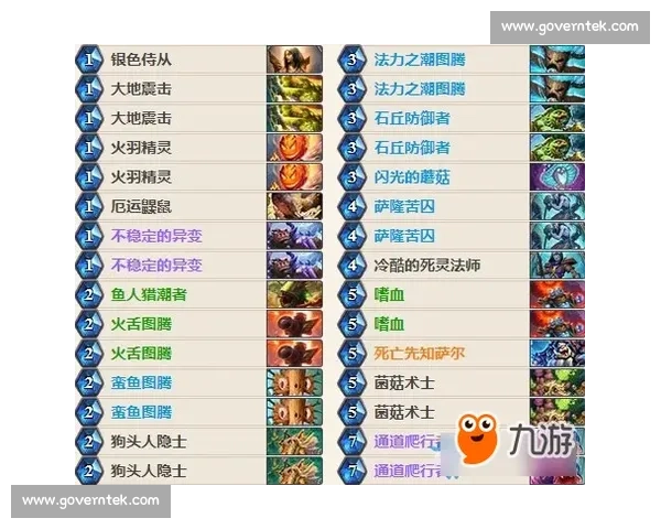 卡奥拉VS全面进化后的实战表现解析与新版本阵容搭配趋势观察 卡奥拉VS全面进化后的实战表现解析与新版本阵容搭配趋势观察
